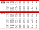 重庆特大件物流价格表