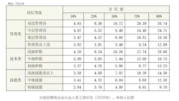 从成都到昆明运费市场标准价格？