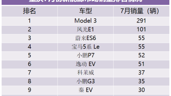 从重庆到贵阳运费中油费占比多少？